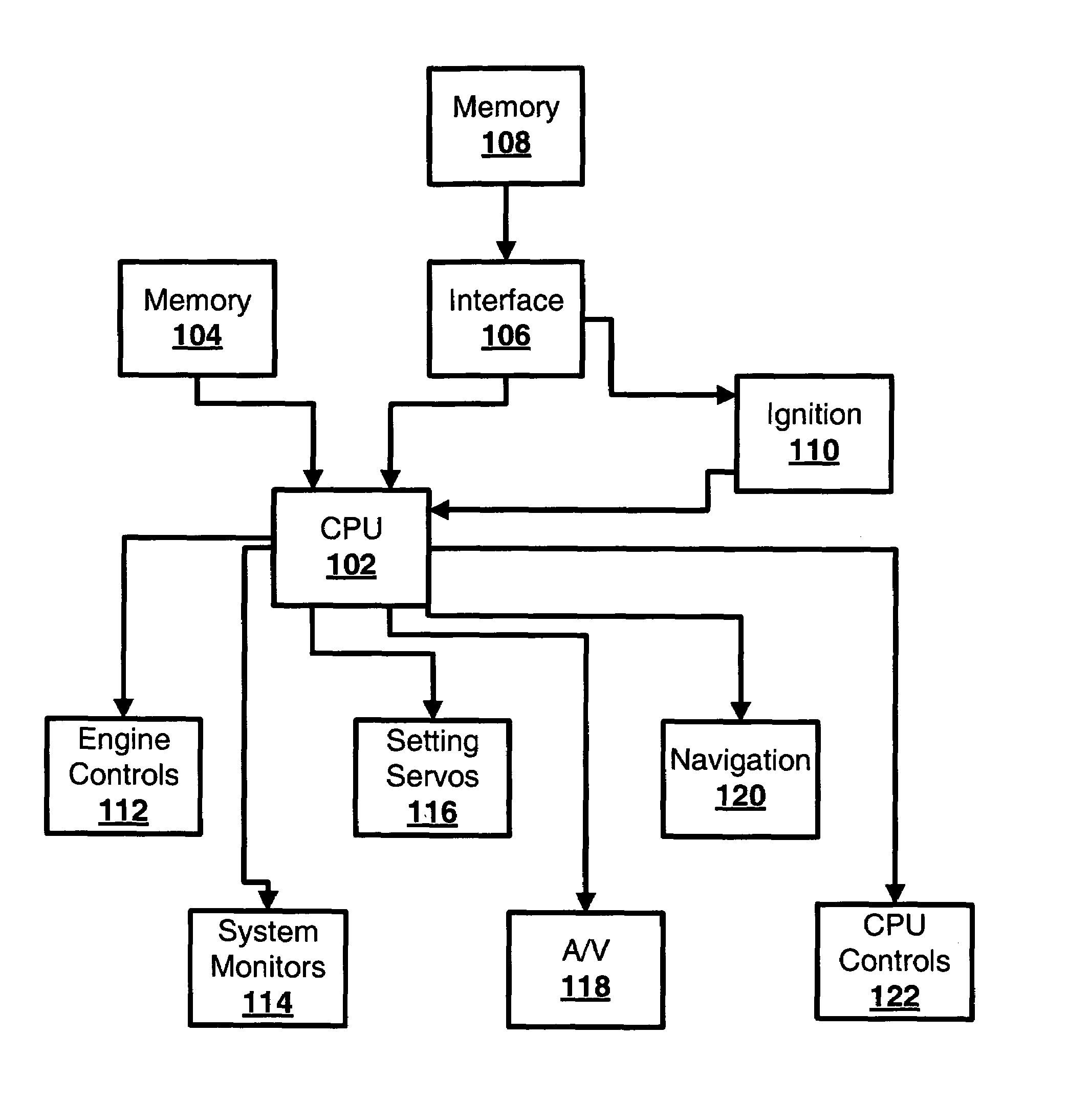 Portable memory automobile ignition system