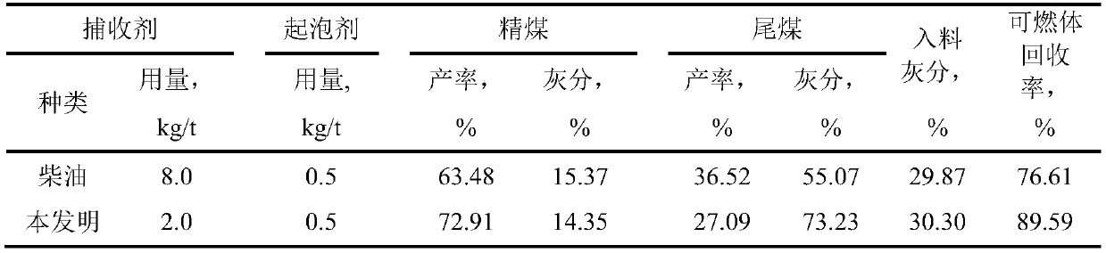 A low-rank coal slime flotation collector and its application