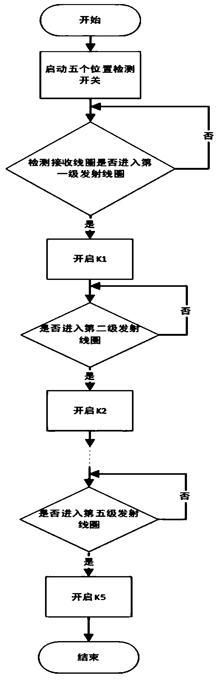 Cascaded wireless charging system of electric power inspection robot and control method