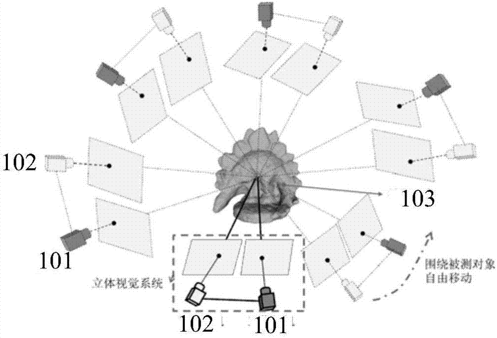 Stereo vision three dimensional reconstruction system and method