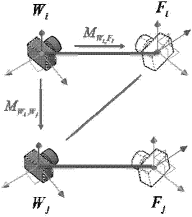 Stereo vision three dimensional reconstruction system and method