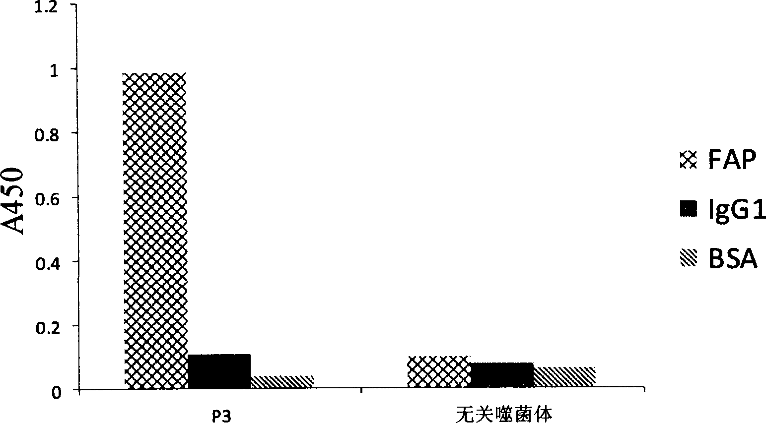 Polypeptide combined with FAP (Fibroblast Activation Protein)