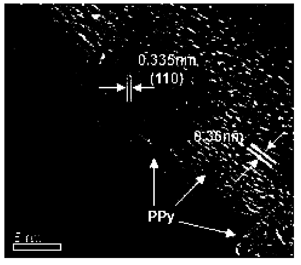 Preparation method of SnO2/graphene/PPy ternary composite material