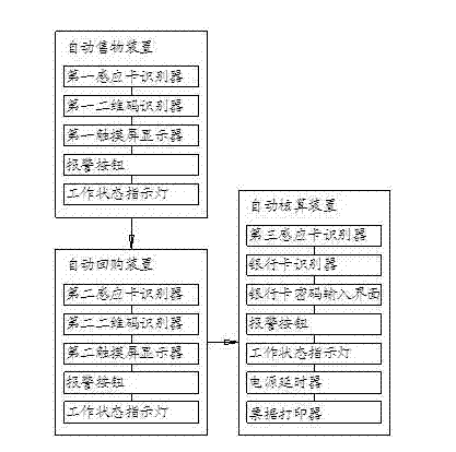 Large automatic vending system