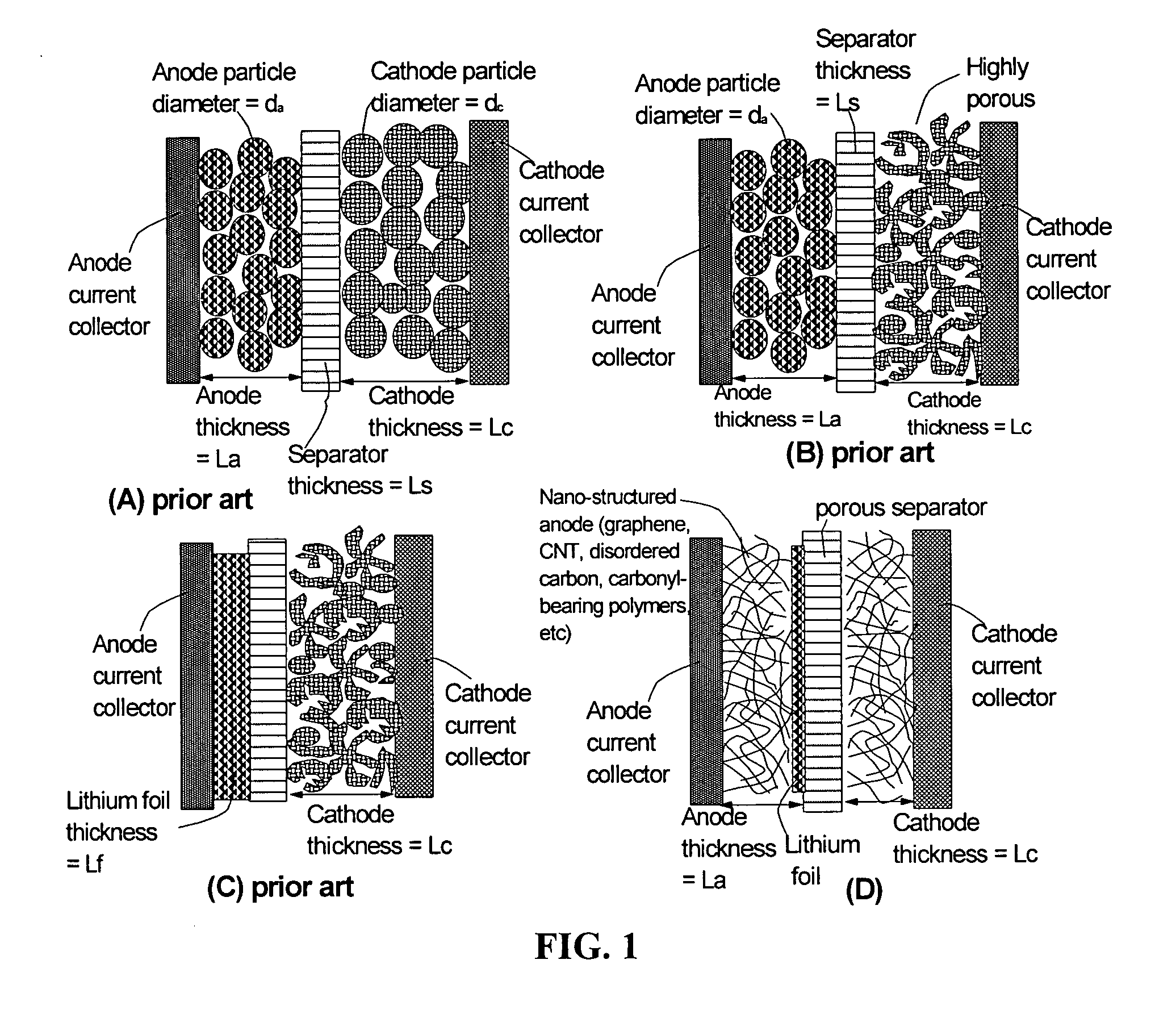 Surface -controlled lithium ion-exchanging energy storage device