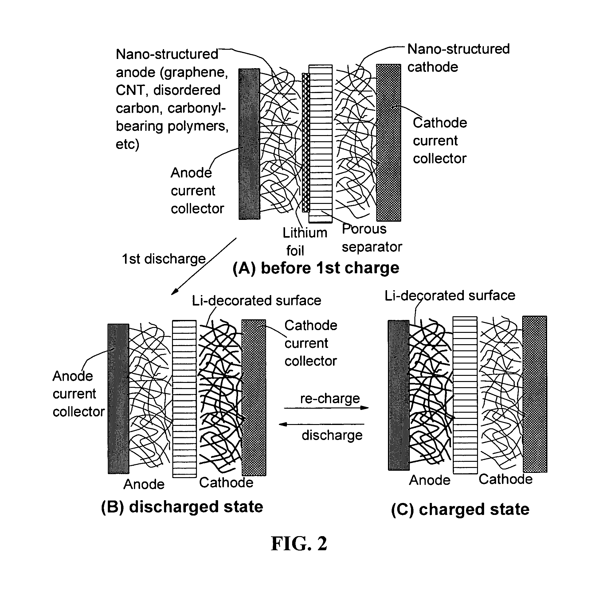 Surface -controlled lithium ion-exchanging energy storage device