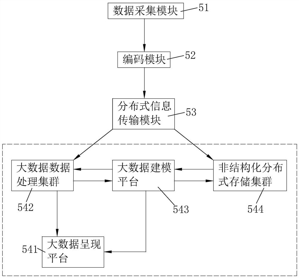 Building material kiln roasting system based on big data and process thereof