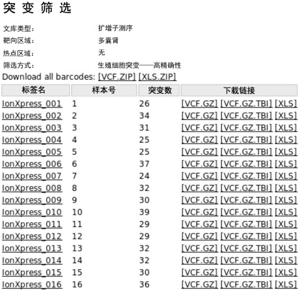 DNA library for detection and diagnosis of polycystic kidney causing genes and application thereof