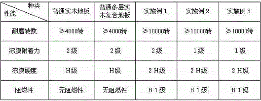 Glazed floor board processing technology