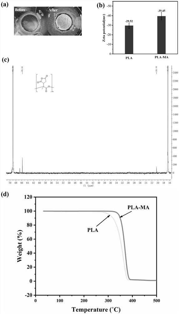 Quantum dot fluorescence coded polylactic acid microspheres as well as preparation method and application thereof