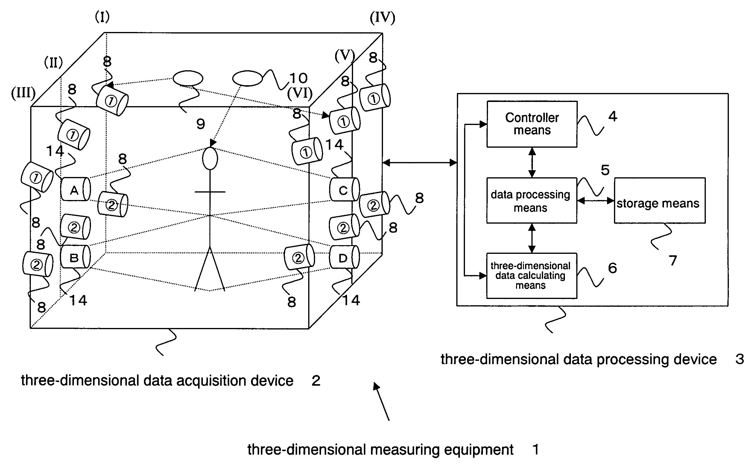 Three-dimensional measuring equipment