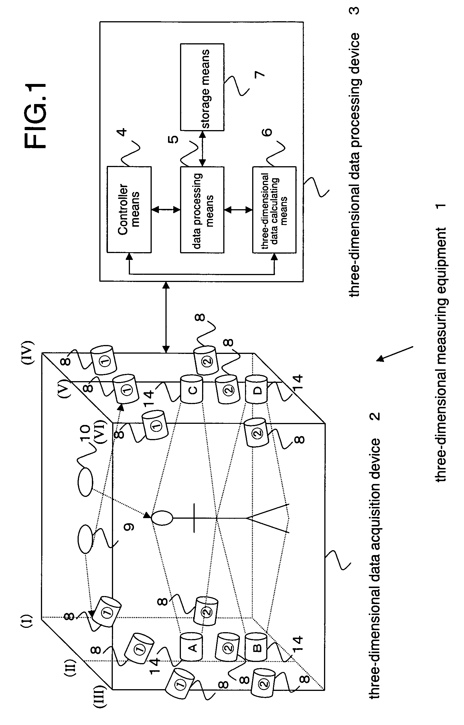 Three-dimensional measuring equipment