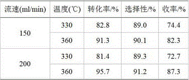 A kind of method for preparing epichlorohydrin