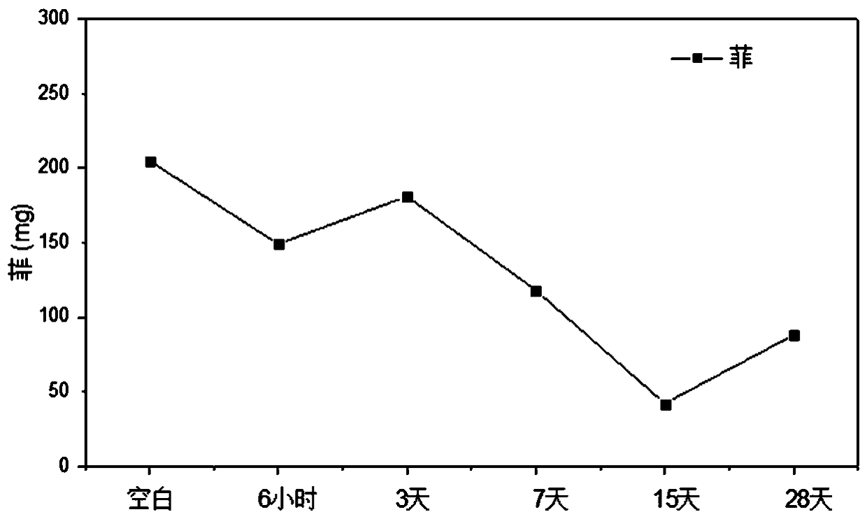 Method mixing decoration waste and soil to treat organic polluted soil