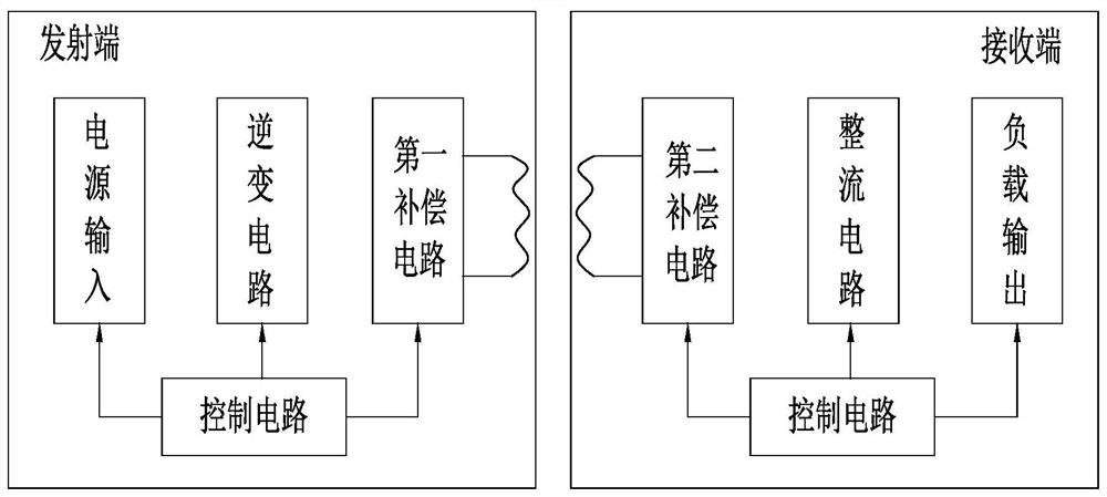 Wireless electric energy data hybrid transmission rotary connector