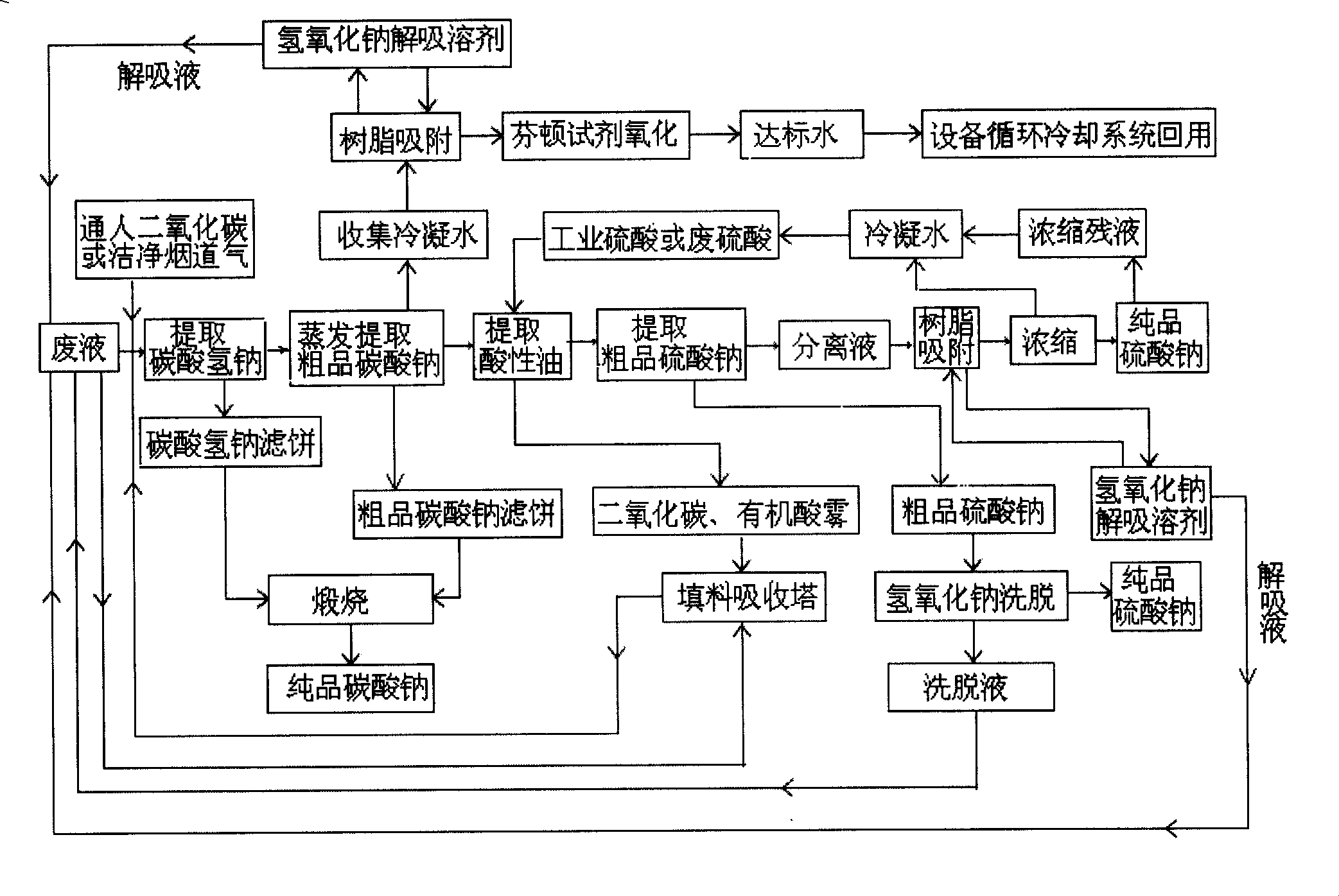 Method for zero discharge processing of waste saponification lye of cyclohexanone produced by cyclohexane oxidation technology