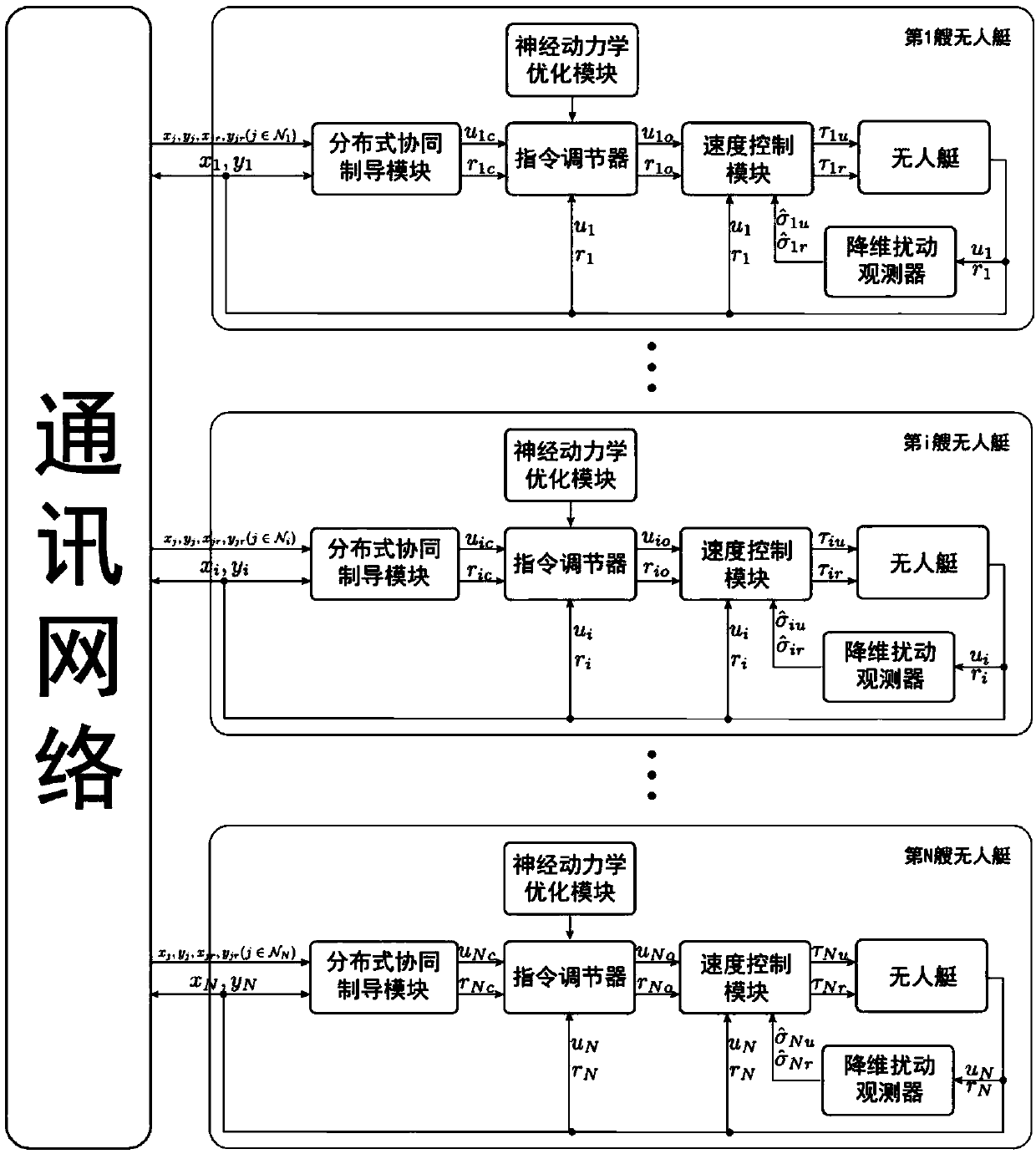 Networked under-actuated unmanned boat distributed formation controller and design method thereof