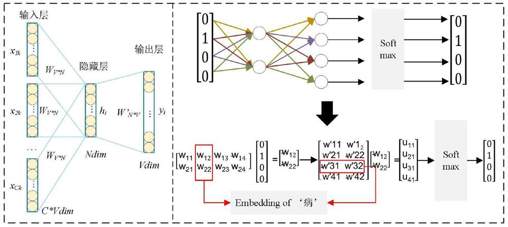 Method for extracting causal relationship in medical field by fusing radical information