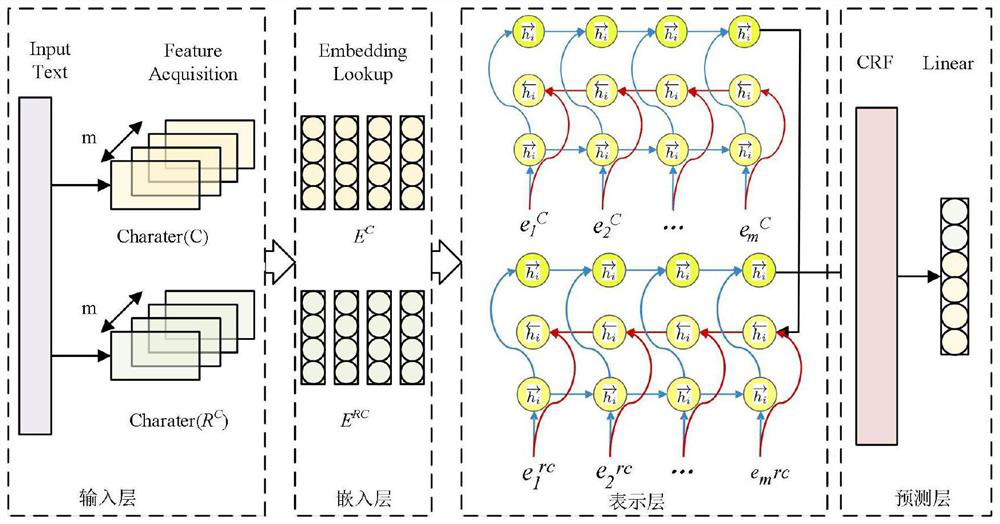 Method for extracting causal relationship in medical field by fusing radical information