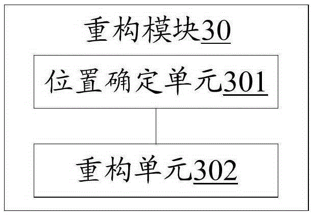 Frequency offset estimation method and device