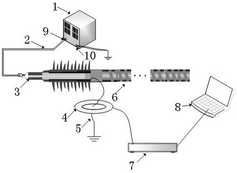 An intelligent and quick evaluation method for the insulation reliability of xlpe cable terminals