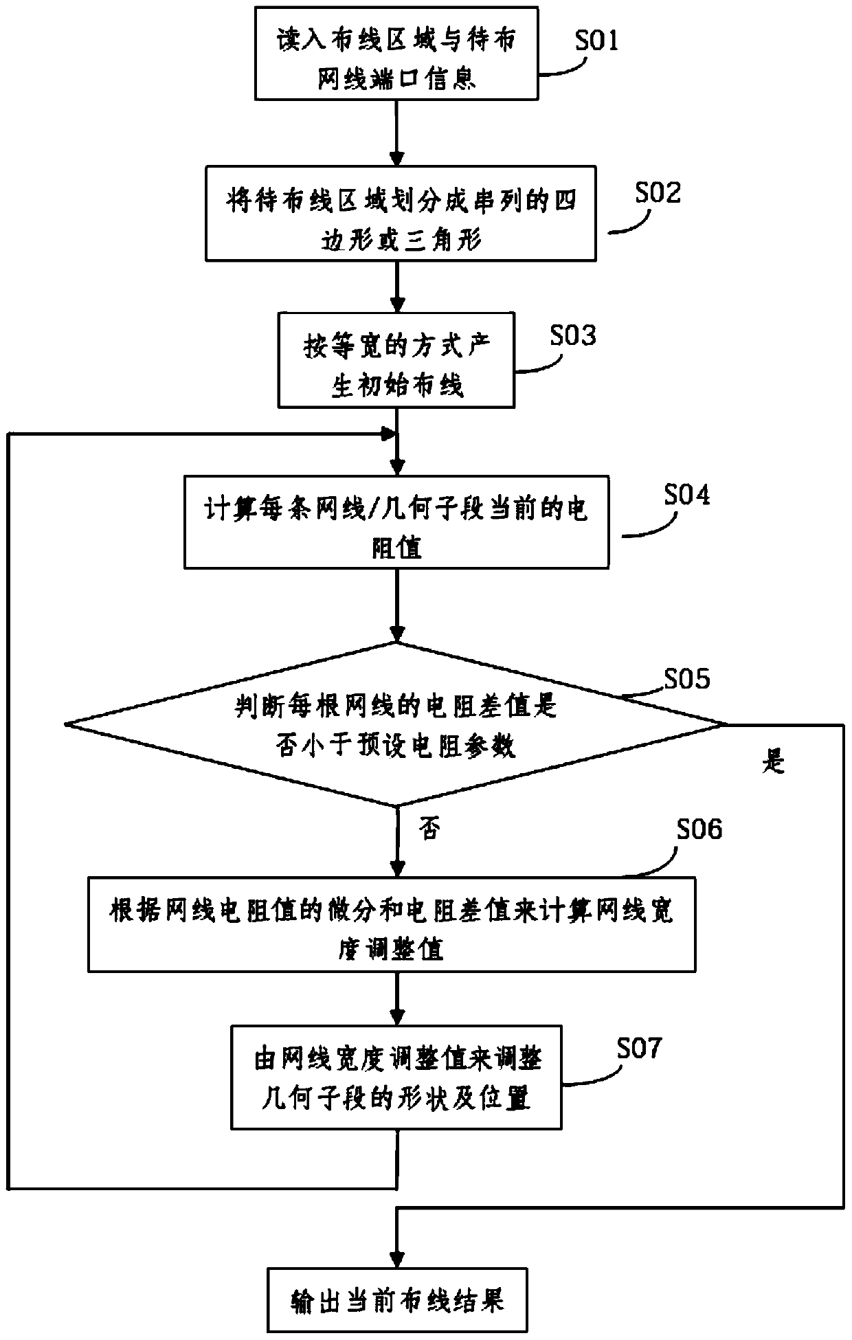 A method and device for equal-resistance wiring for flat panel displays