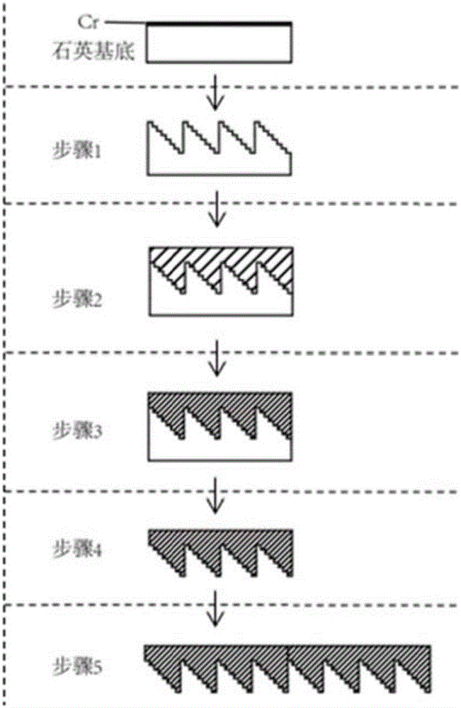 Making method of large-caliber film diffraction element with high diffraction efficiency