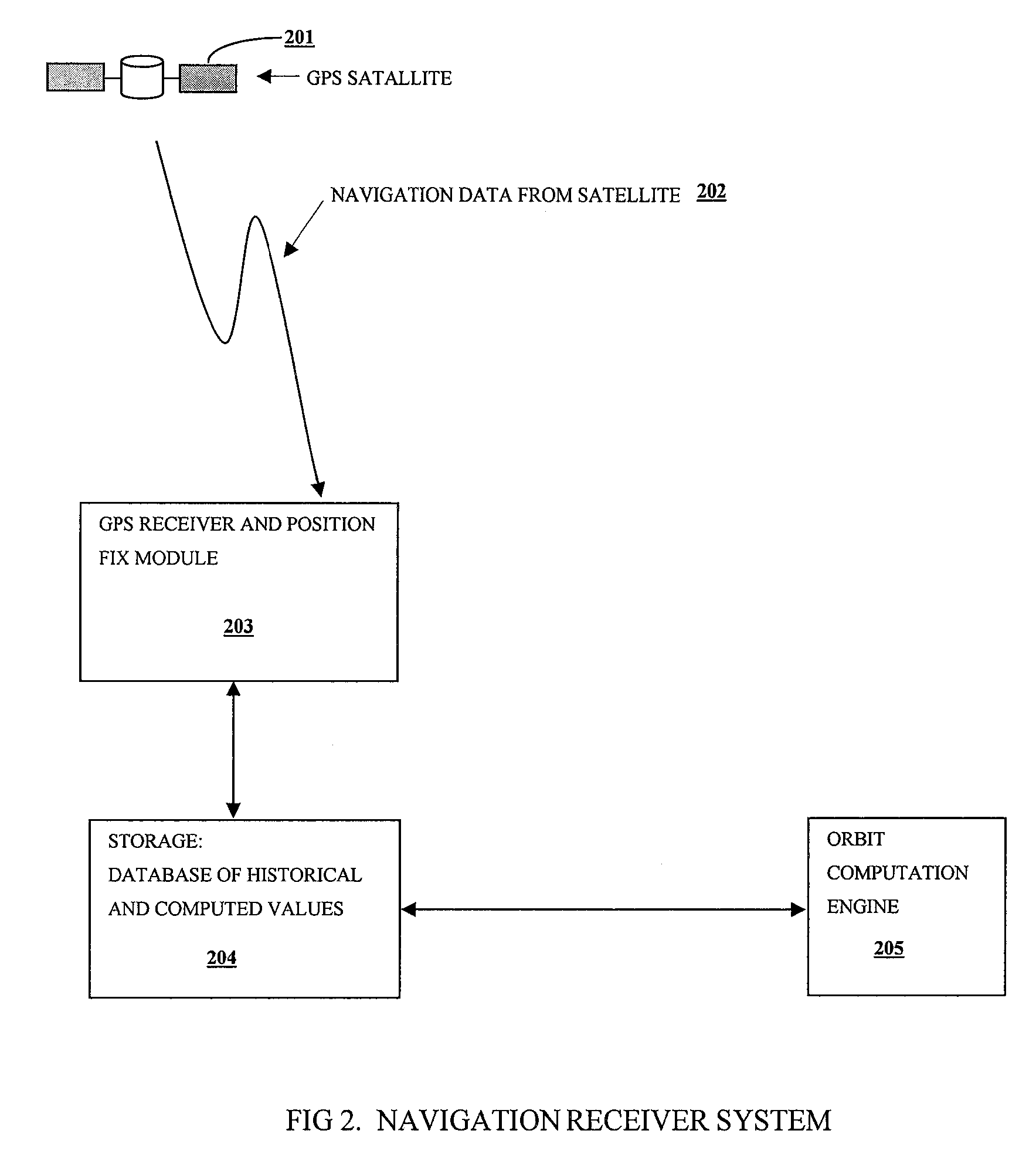 Method and apparatus in standalone positioning without broadcast ephemeris