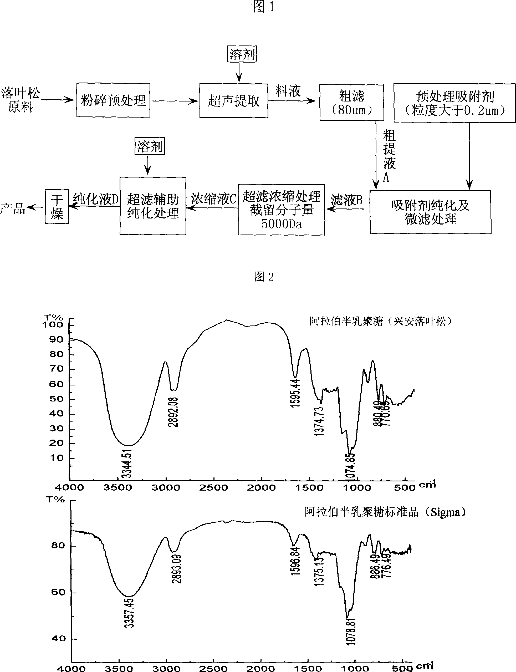 Method for preparing high-purity arabinogalactan