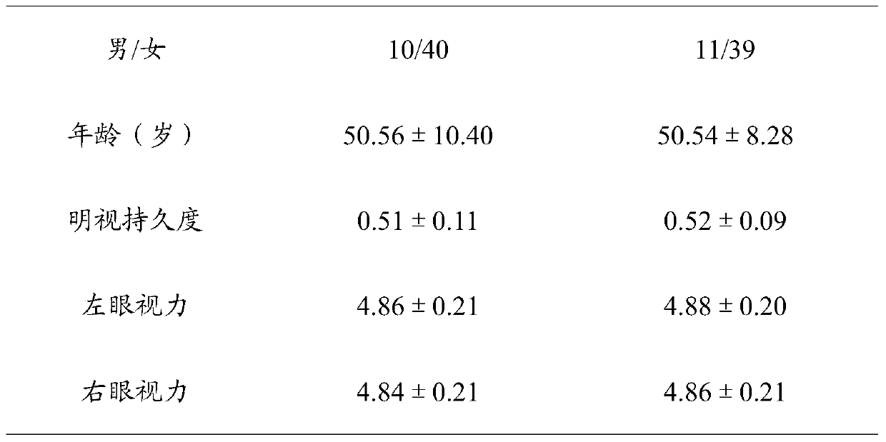 A health food capable of alleviating visual fatigue and protecting eyesight