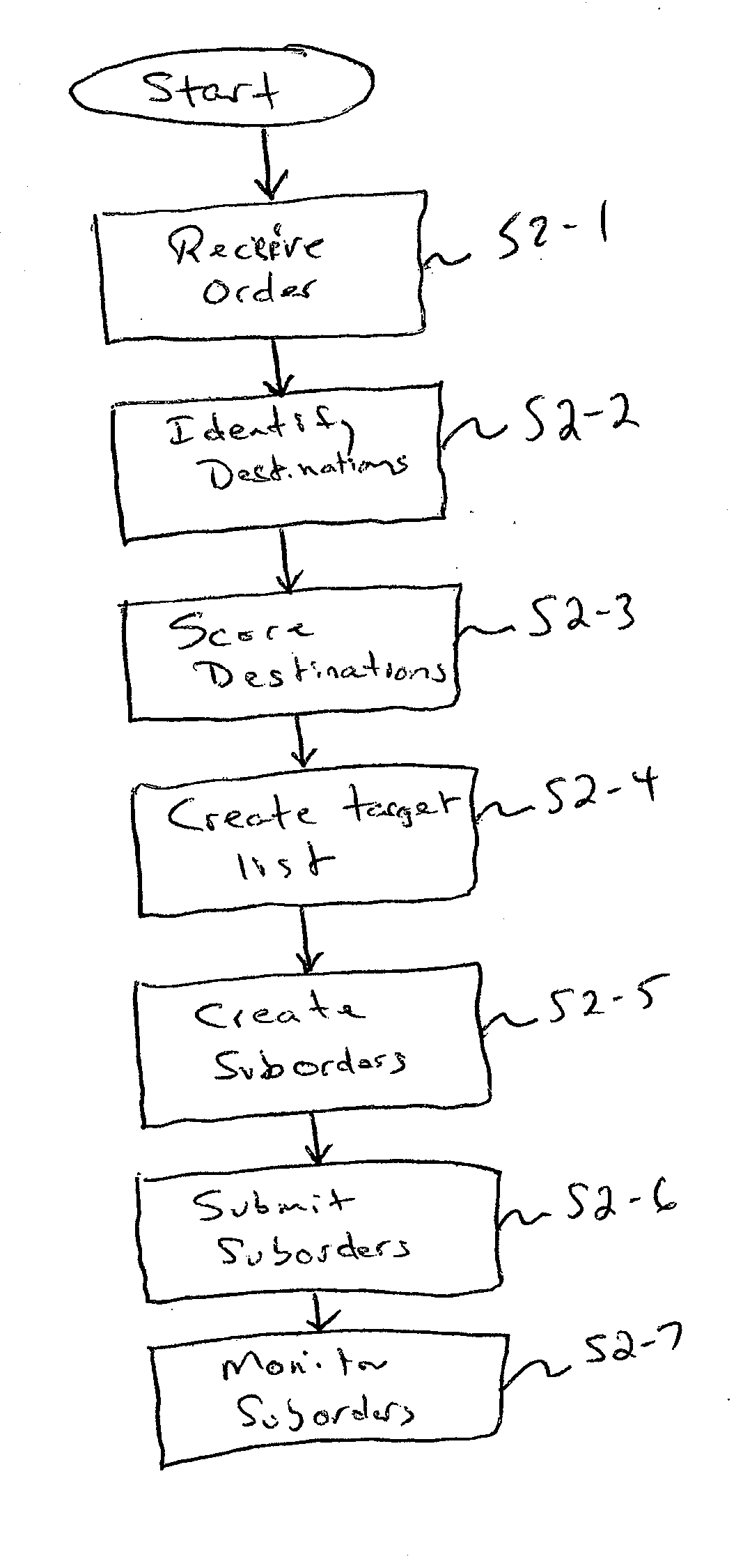 System and method for allocating electronic trade orders among a plurality of electronic trade venues