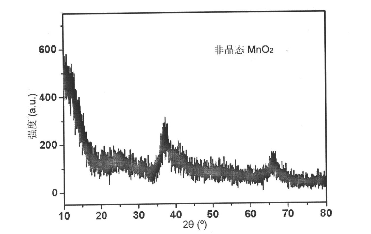 Manganese spinel nano material as well as preparation method and application of manganese spinel nano material