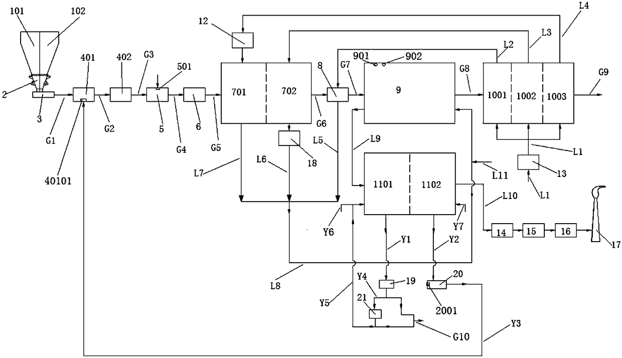 Municipal and metallurgy difficult-to-treat solid waste collaborative resource utilization system