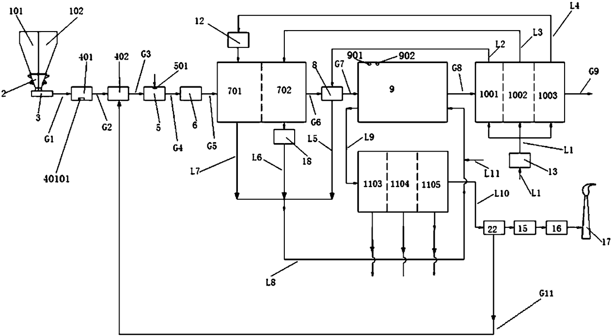 Municipal and metallurgy difficult-to-treat solid waste collaborative resource utilization system