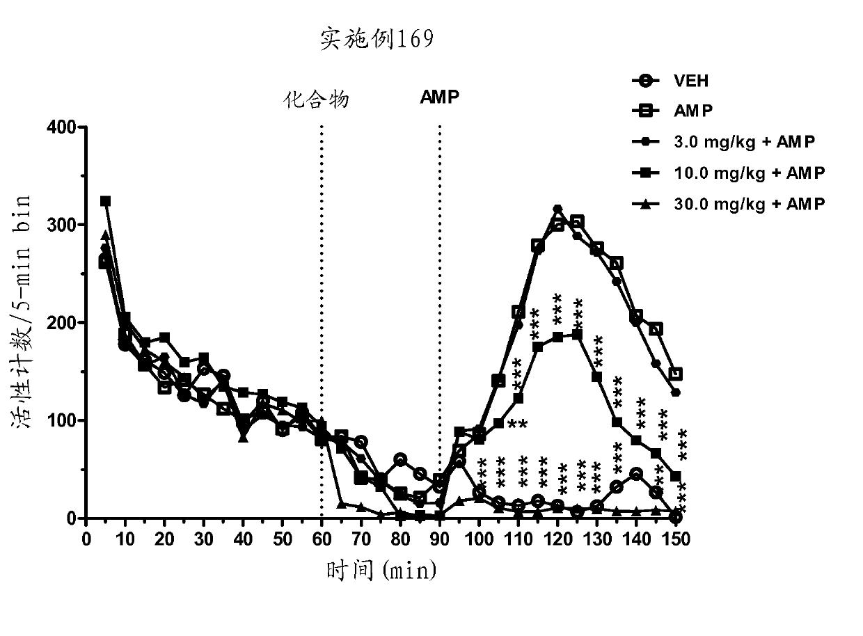 Modulators of 5-ht receptors and methods of use thereof