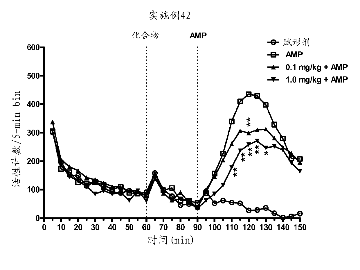 Modulators of 5-ht receptors and methods of use thereof