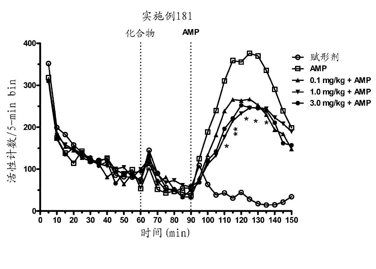 Modulators of 5-ht receptors and methods of use thereof