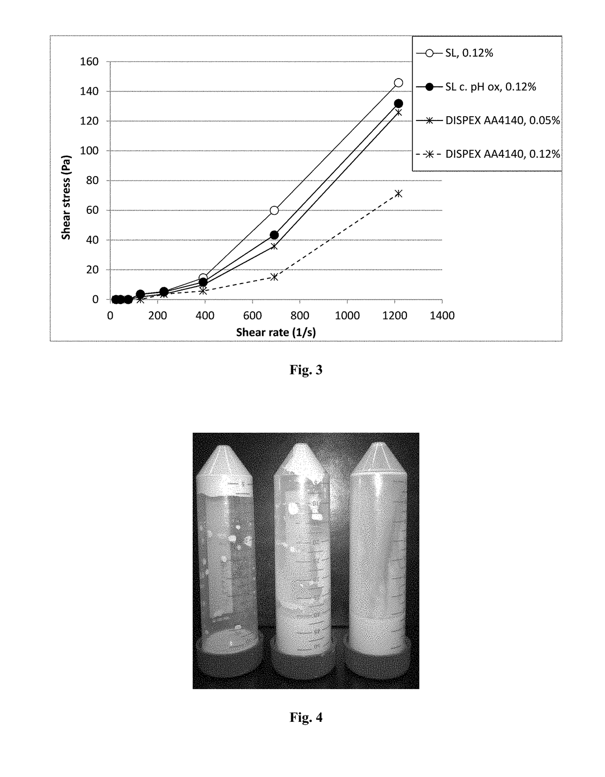 Alkali-O2 oxidized lignin as dispersant