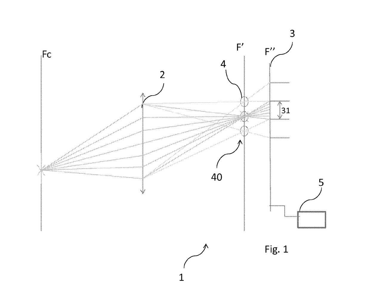 Plenoptic camera