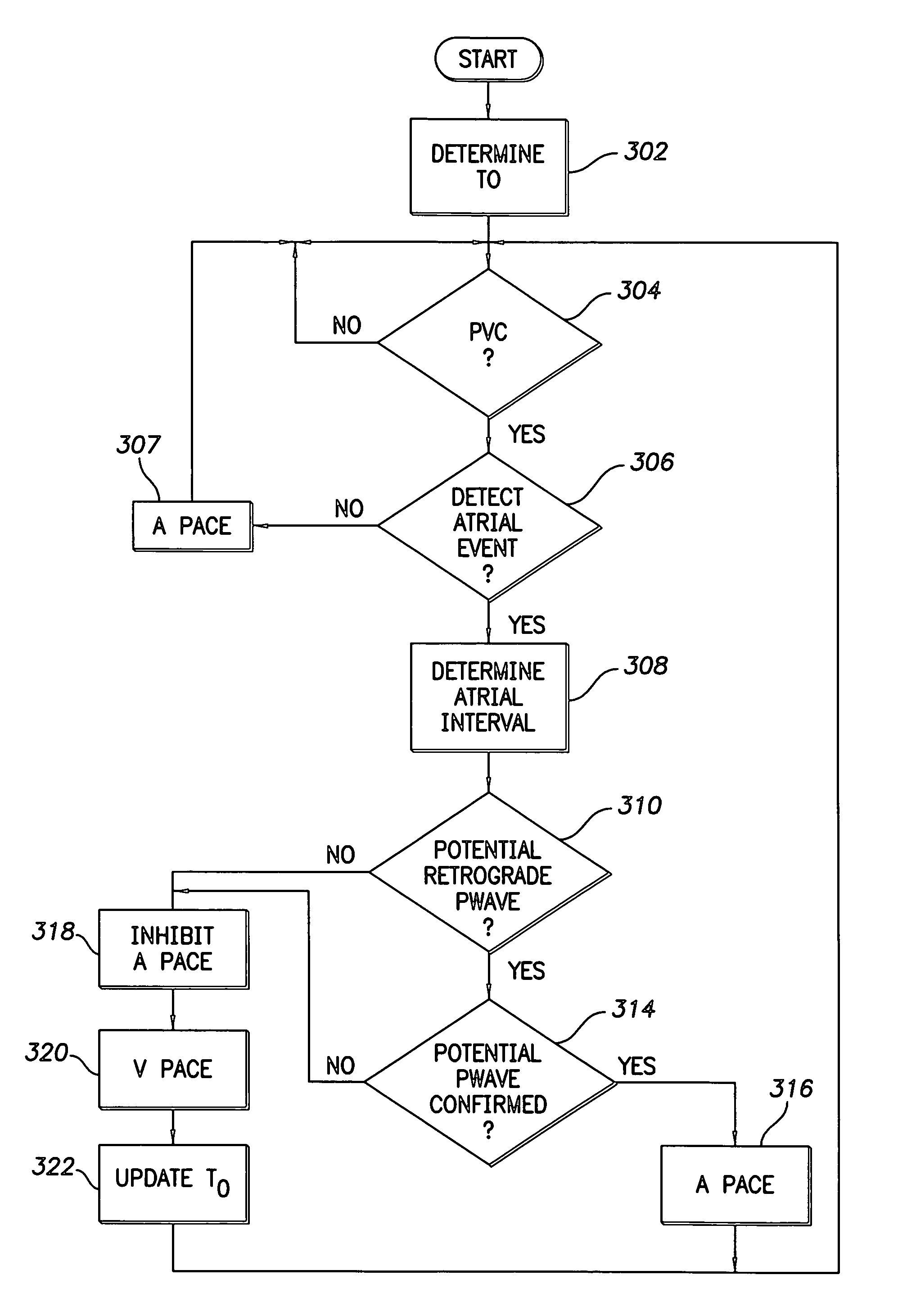 Cardiac stimulation device with selective atrial pacing on premature ventricular complex detection and method