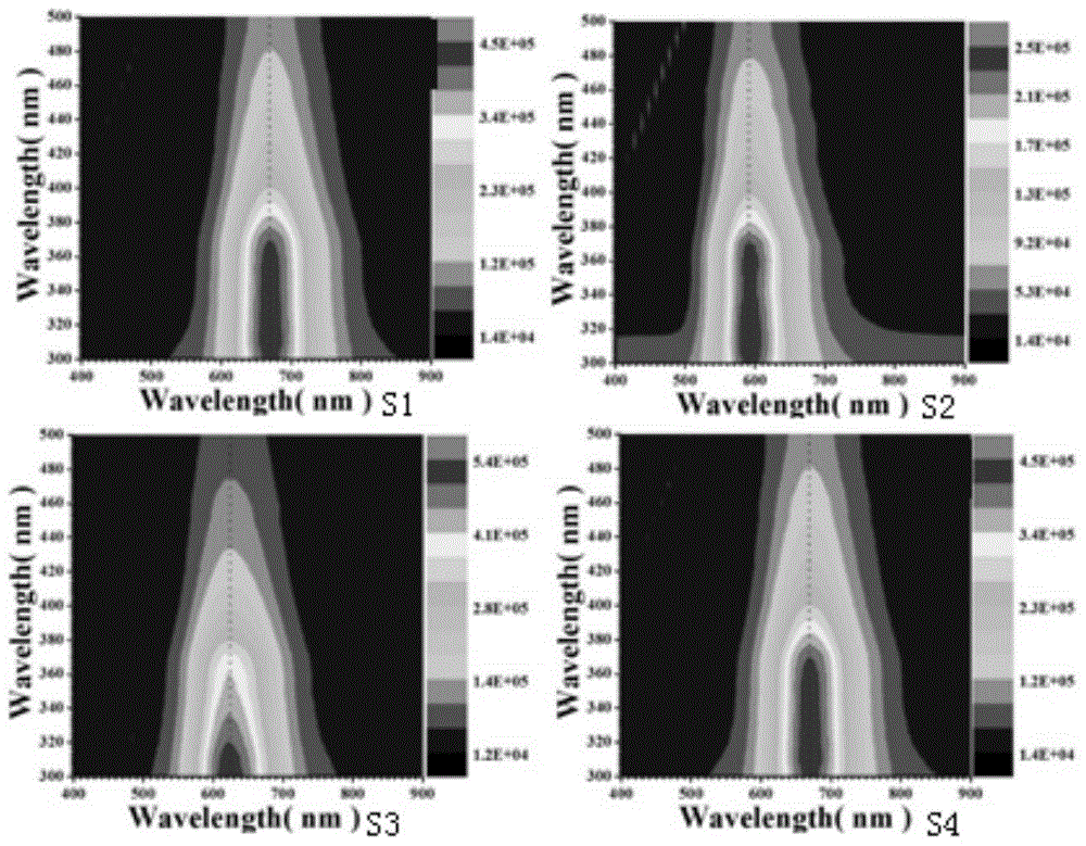 A green and convenient method for preparing Cu-doped selenide multi-element alloy quantum dots