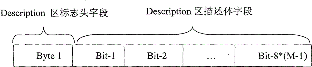 Method for realizing quickly loading messages during start of mobile terminal