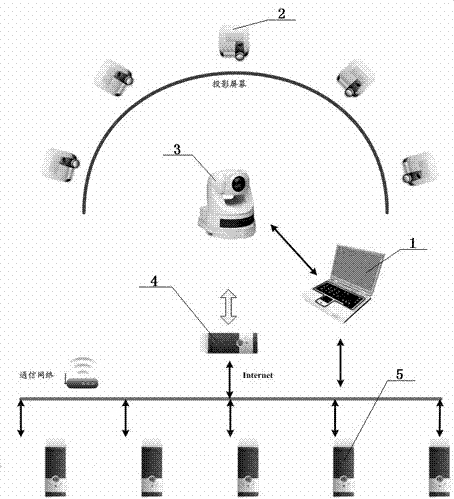 Projected image geometric distortion automatic correction system and correction method thereof