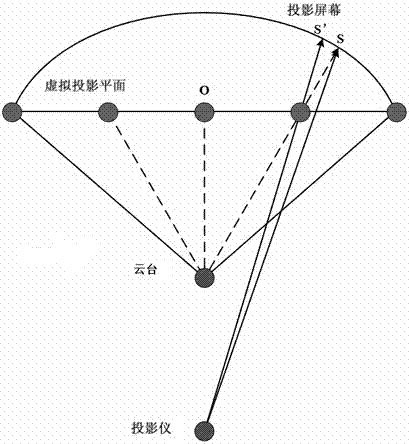 Projected image geometric distortion automatic correction system and correction method thereof