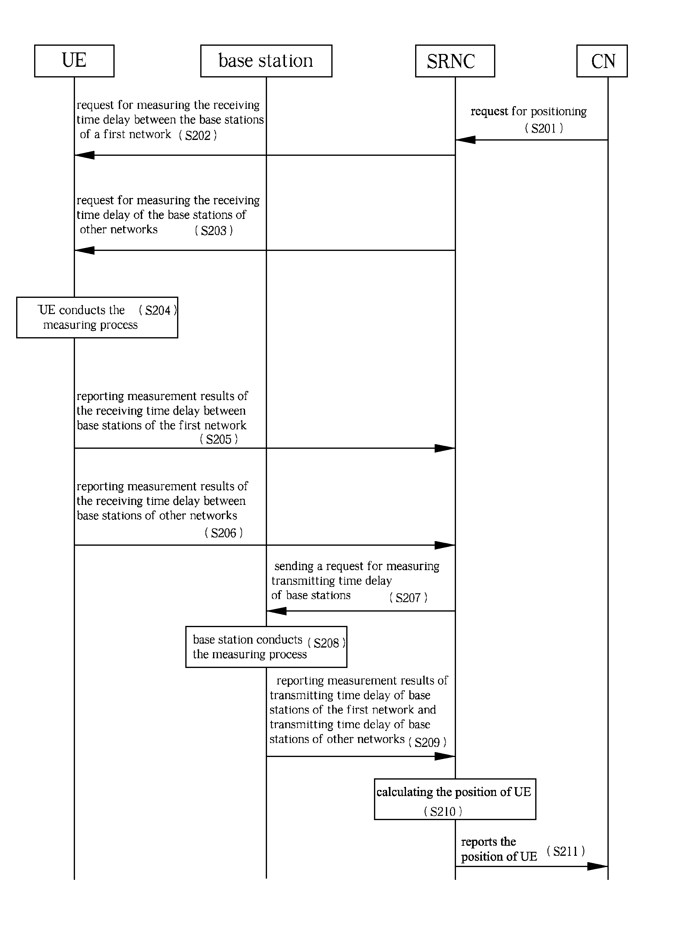 Positioning method and system in two or more cellular networks