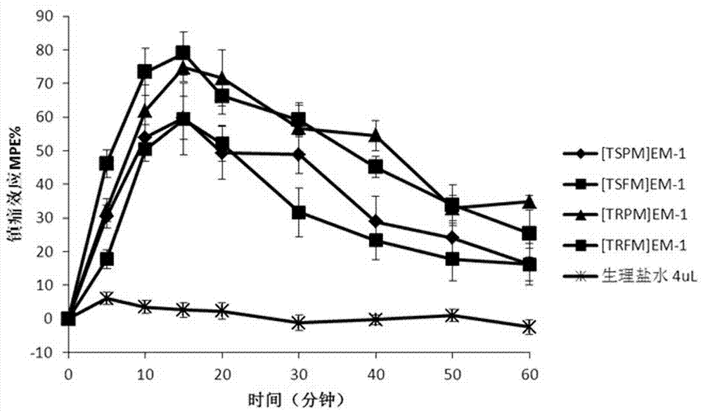 Synthesis and application of multi-site modified endomorphin-1 analogue