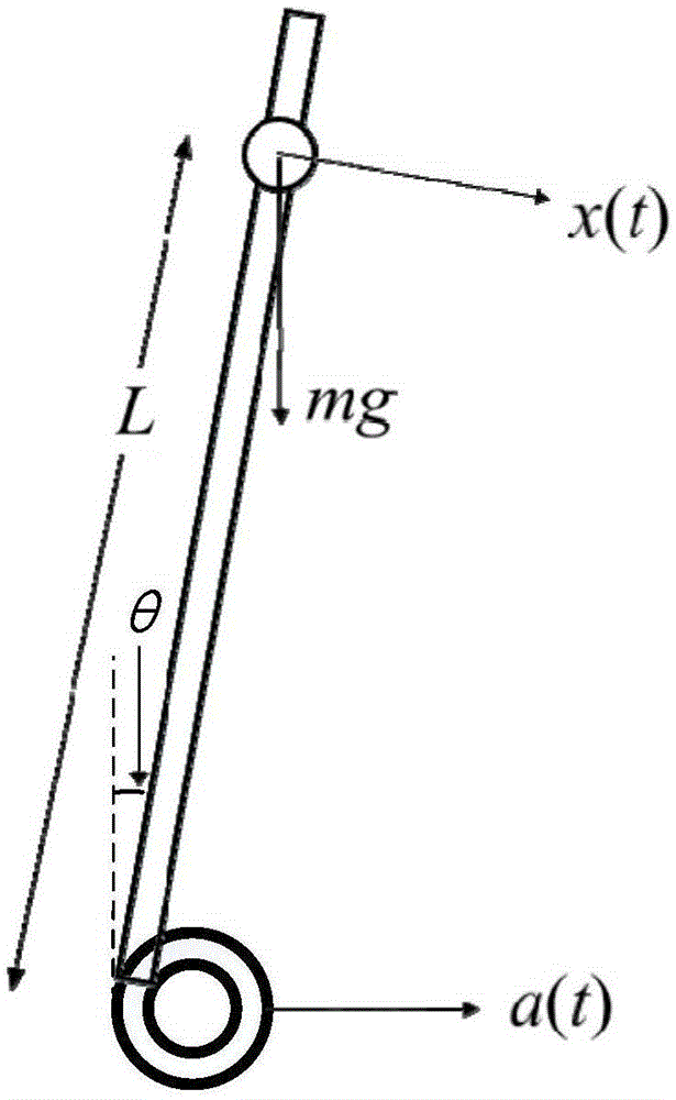 Two-wheeled self-balancing intelligent vehicle posture control method