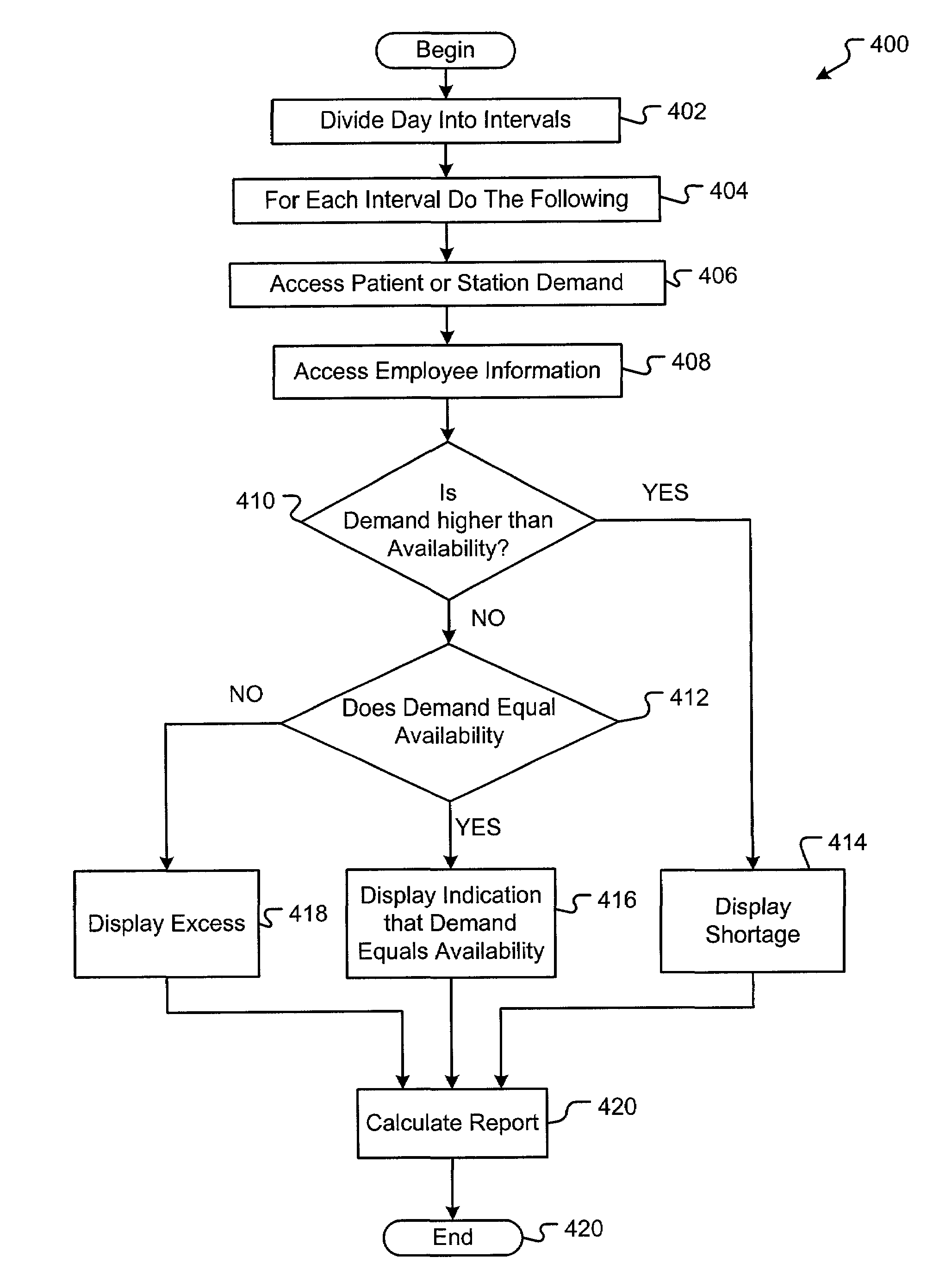 Method and system for scheduling employees in a patient care environment