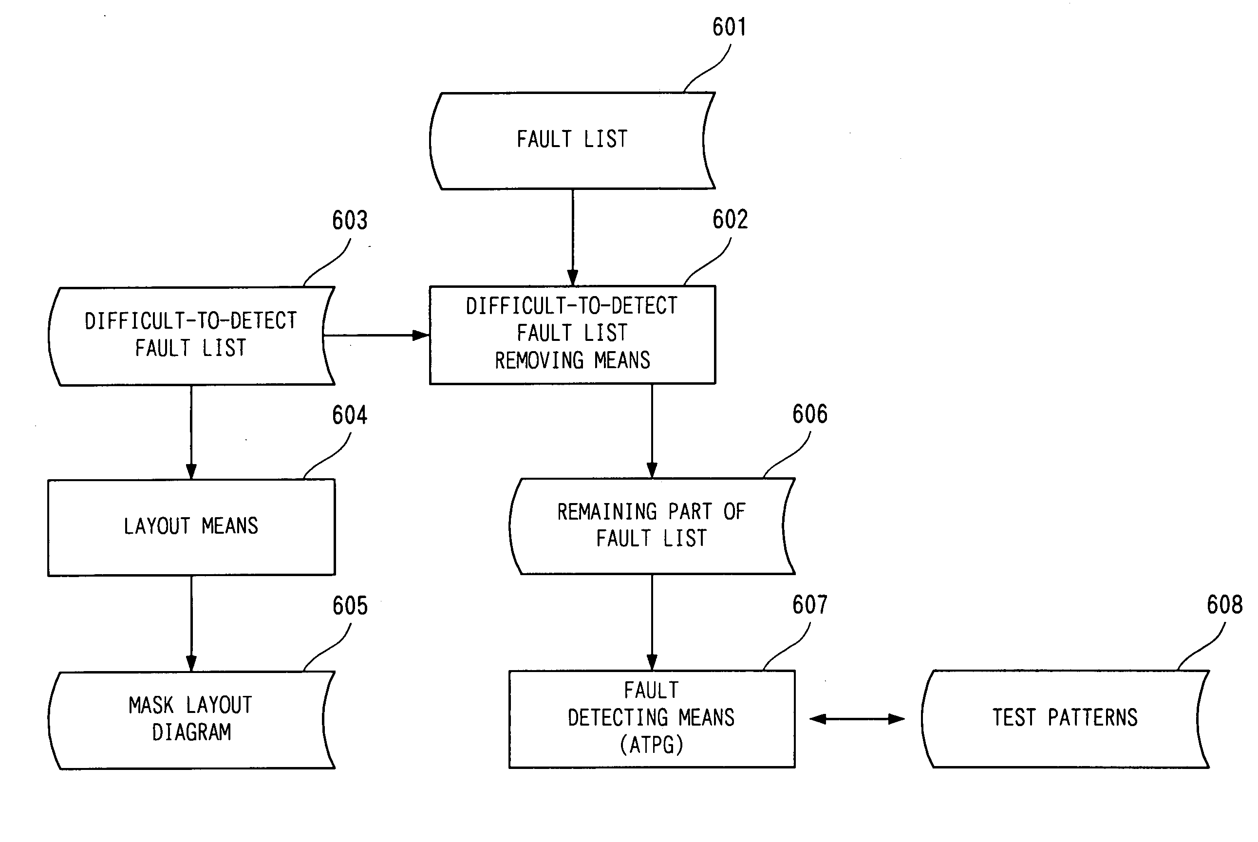 Fault detecting method and layout method for semiconductor integrated circuit