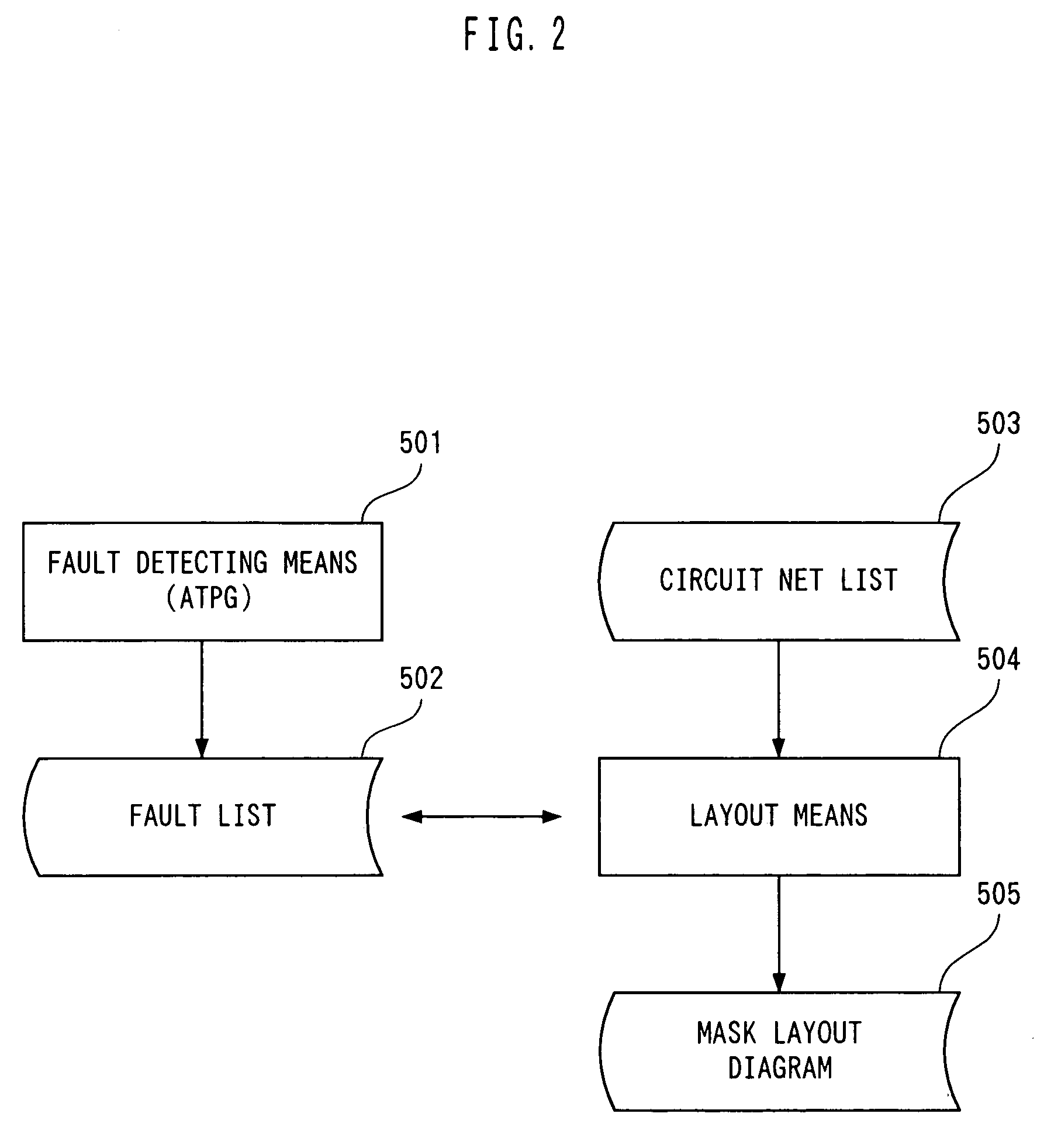 Fault detecting method and layout method for semiconductor integrated circuit